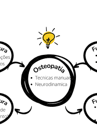 White, Black, Simple, Idea, Brainstorm Graphic Organizer-5e73a9803d90494587a241f635387d4e